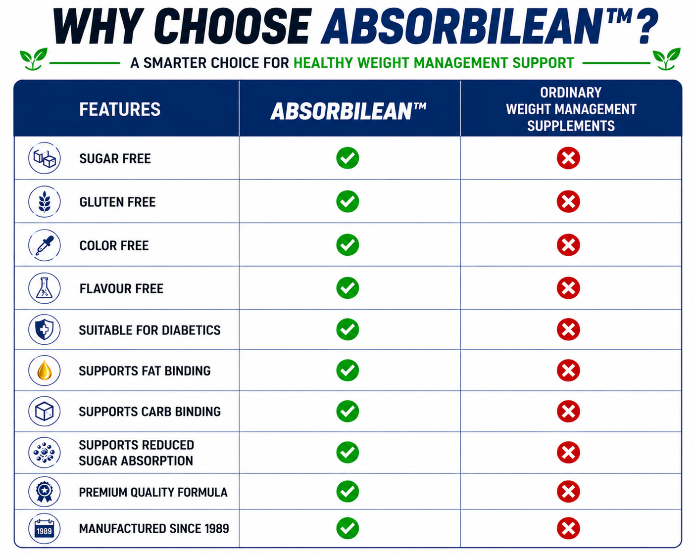 Absorbi Lean | Natural Weight Loss & Metabolism Boost - Image 3
