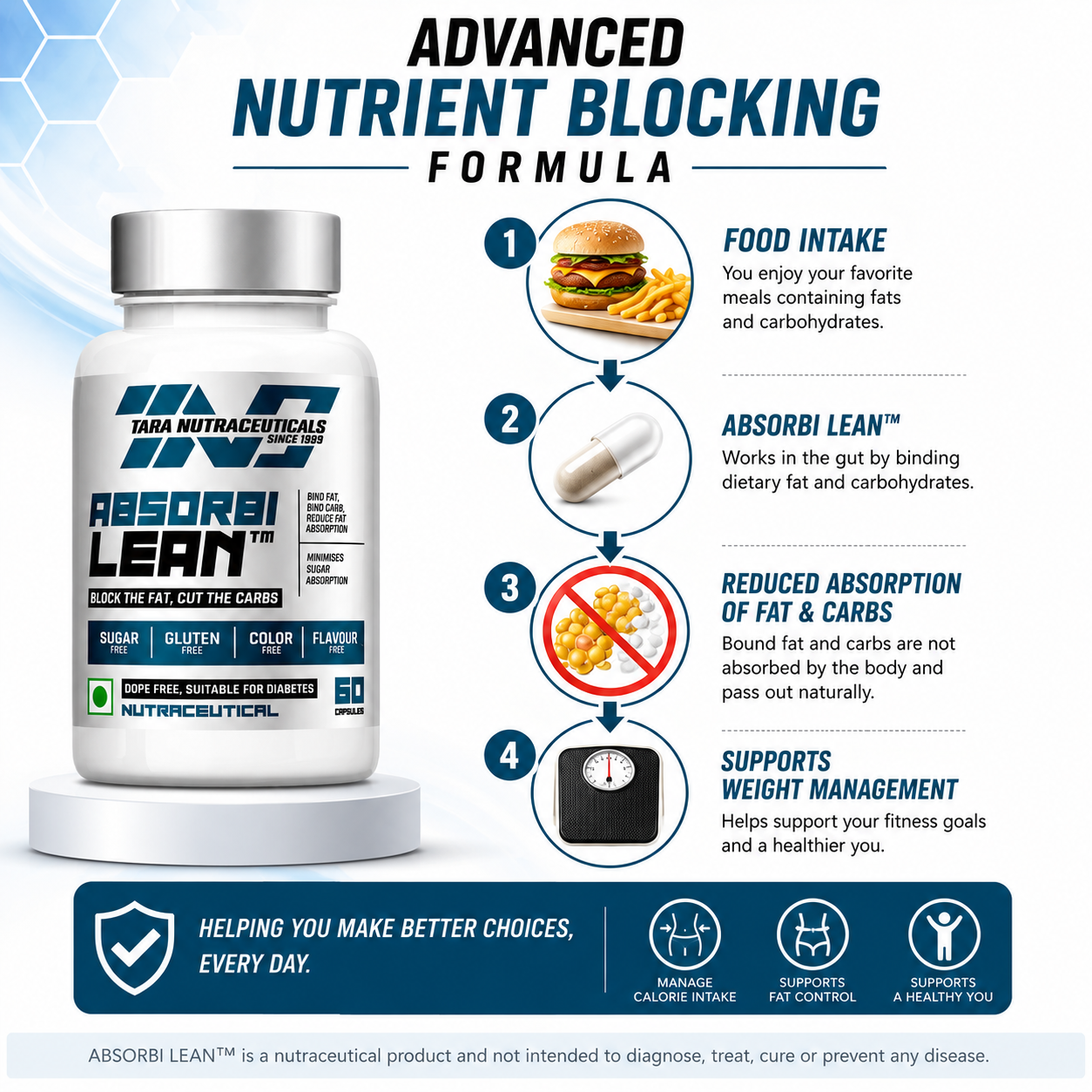 Absorbi Lean | Natural Weight Loss & Metabolism Boost - Image 6