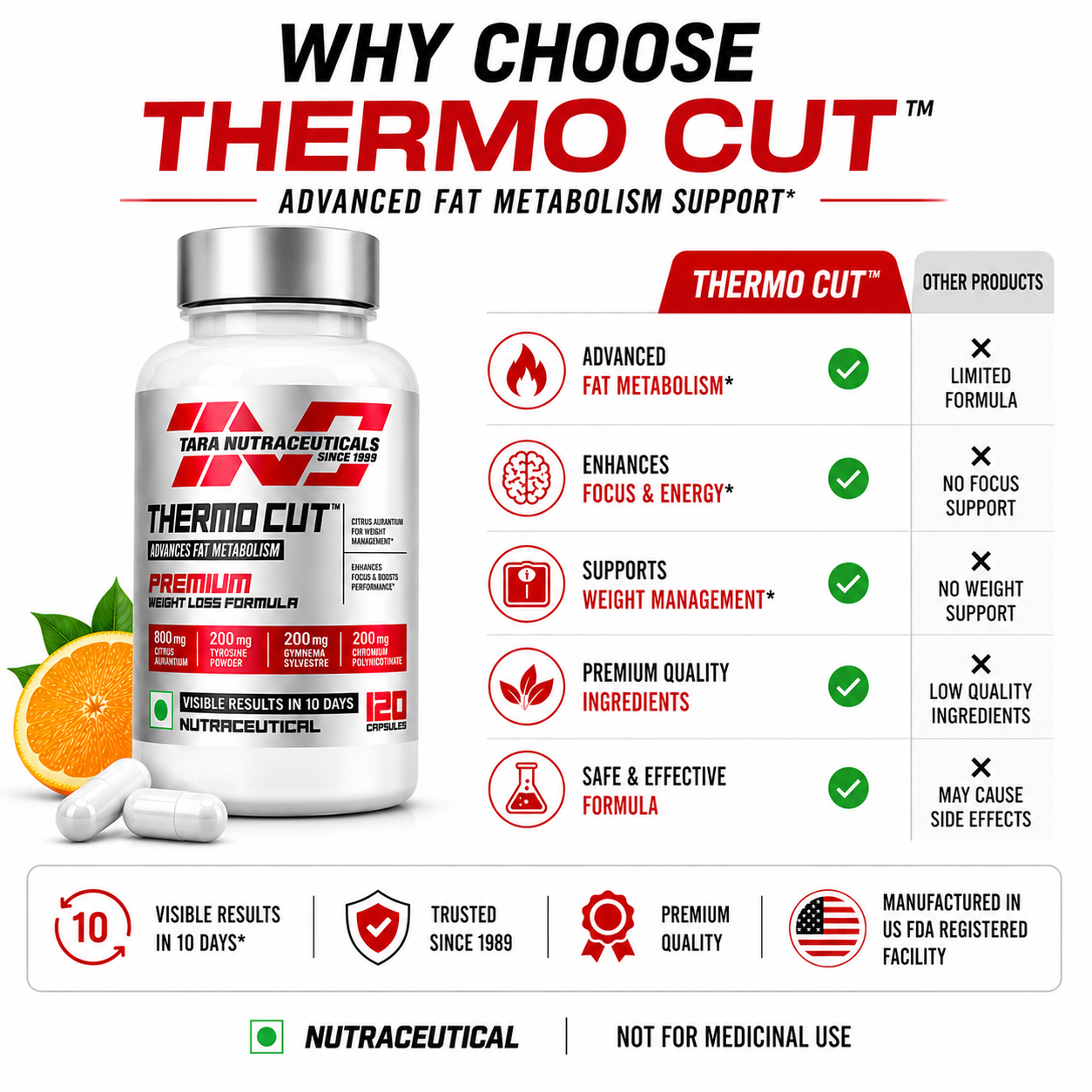Thermocut – Weight Loss & Enhanced Energy - Image 5