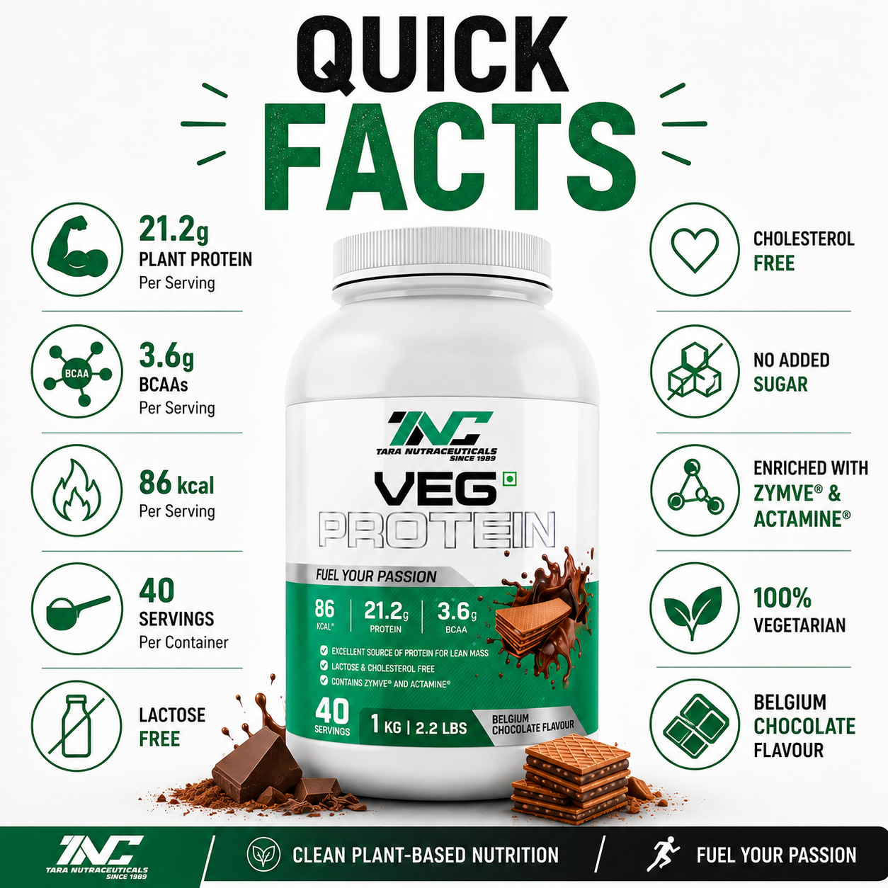 Veg Protein : Enhanced Absorption & Muscle Recovery - Image 6